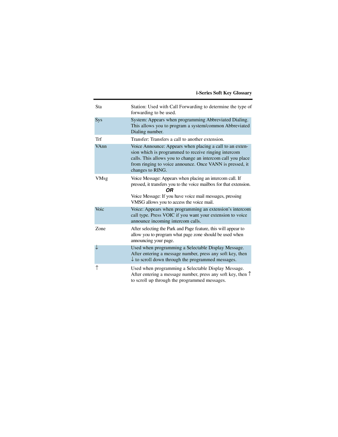 NEC i-Series manual Voice Message If you have voice mail messages, pressing 