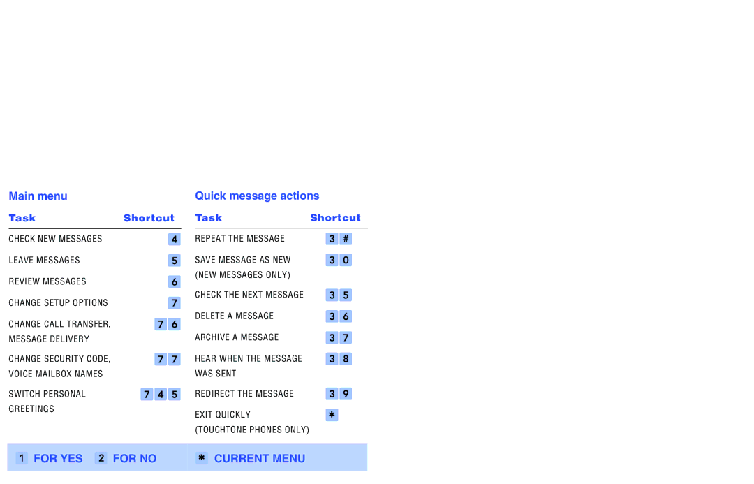 NEC IM-16 manual For YES 2 for no Current Menu 