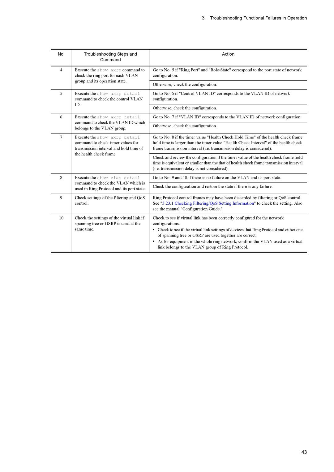 NEC IP8800/S6600 manual Belongs to the Vlan group, Command to check timer values for, Transmission delay is not considered 