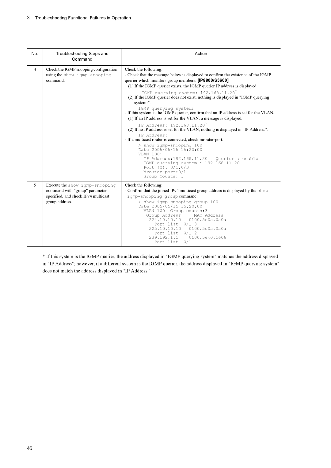 NEC IP8800/S6700, IP8800/S6600, IP8800/S3600 manual If a multicast router is connected, check mrouter-port, Group address 