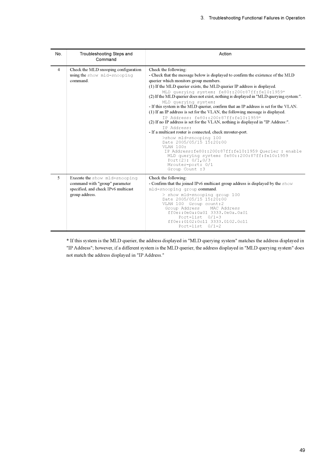 NEC IP8800/S3600, IP8800/S6600, IP8800/S2400, IP8800/S6700, IP8800/S6300 manual Using the show mld-snooping 