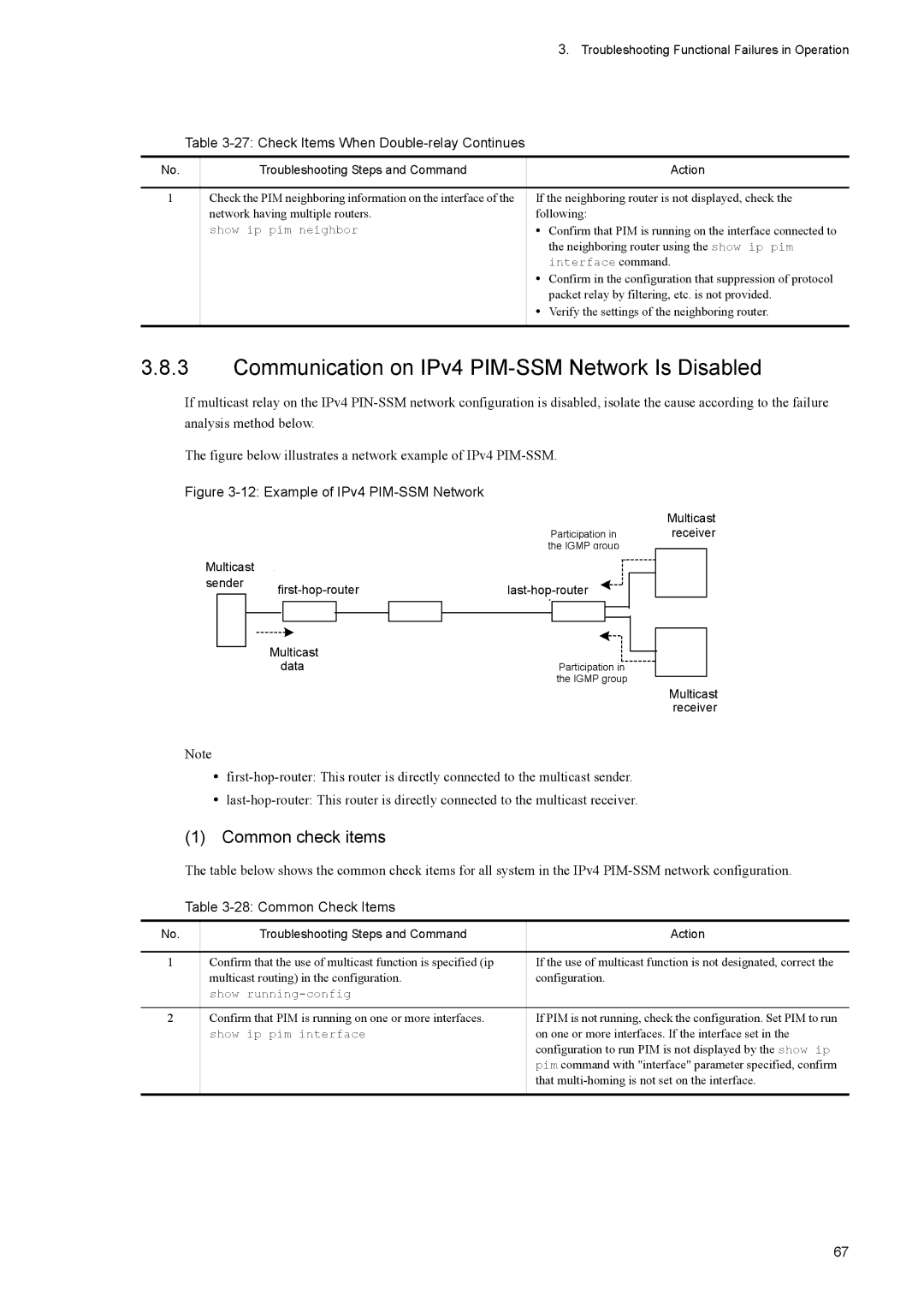 NEC IP8800/S6300, IP8800/S6600 Communication on IPv4 PIM-SSM Network Is Disabled, Check Items When Double-relay Continues 