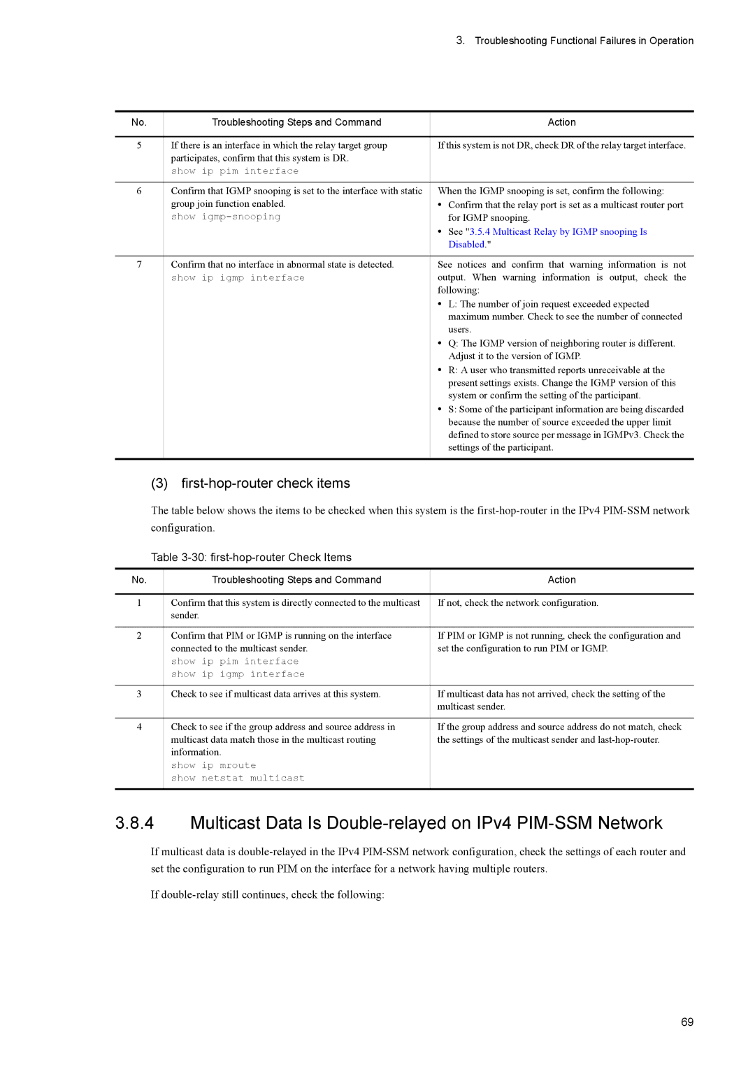 NEC IP8800/S3600, IP8800/S6600 manual Multicast Data Is Double-relayed on IPv4 PIM-SSM Network, first-hop-router Check Items 