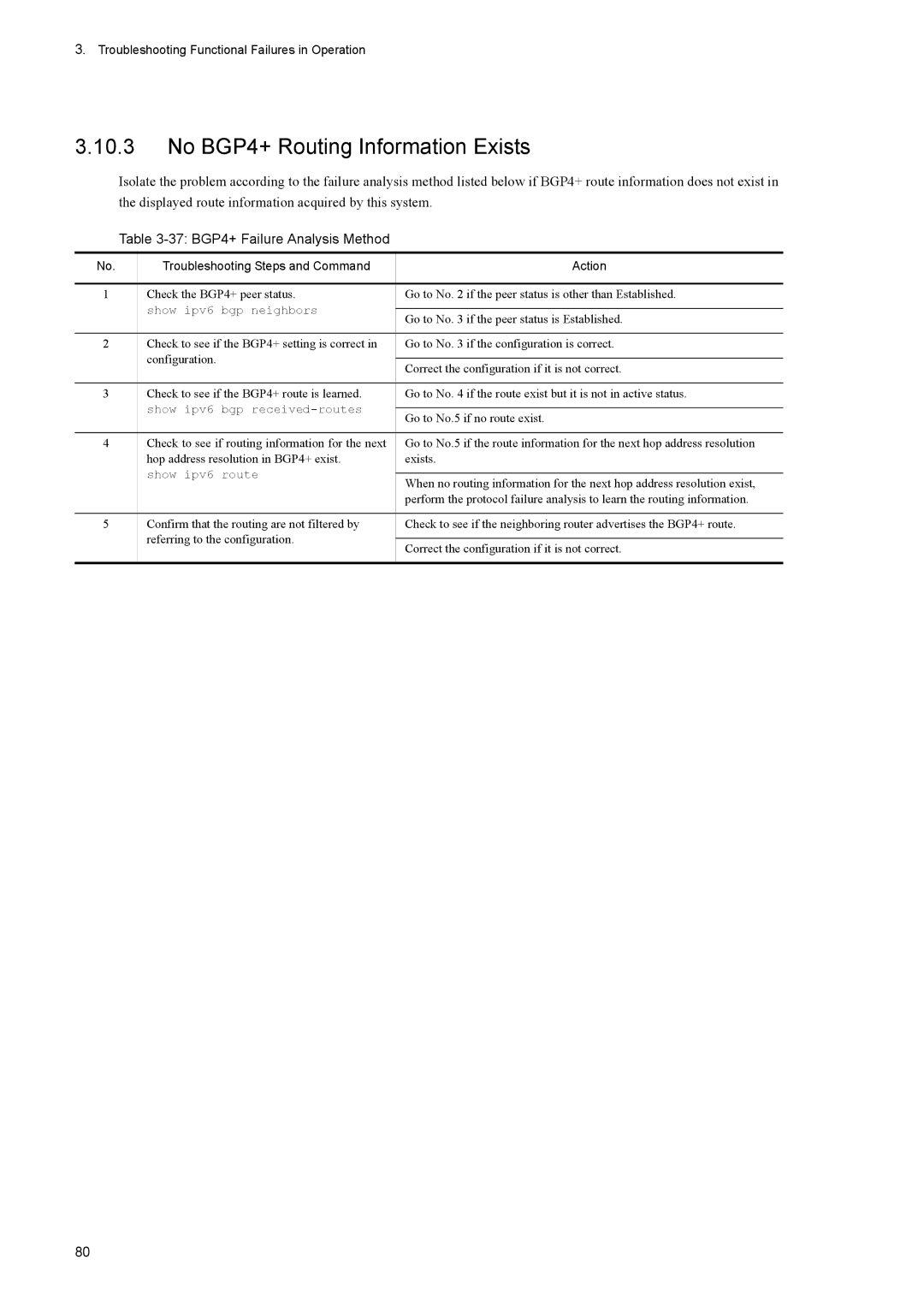 NEC IP8800/S2400 manual No BGP4+ Routing Information Exists, 37 BGP4+ Failure Analysis Method, Go to No.5 if no route exist 