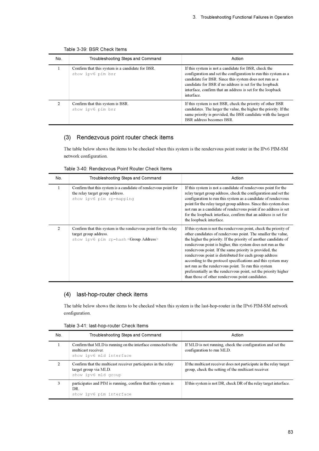 NEC IP8800/S6600, IP8800/S3600 manual BSR Check Items, Rendezvous Point Router Check Items, last-hop-router Check Items 
