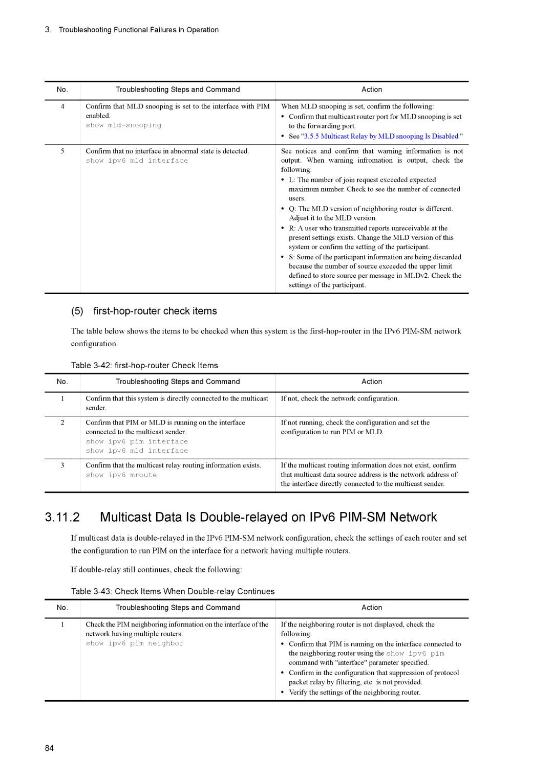 NEC IP8800/S3600, IP8800/S6600 manual Multicast Data Is Double-relayed on IPv6 PIM-SM Network, first-hop-router Check Items 