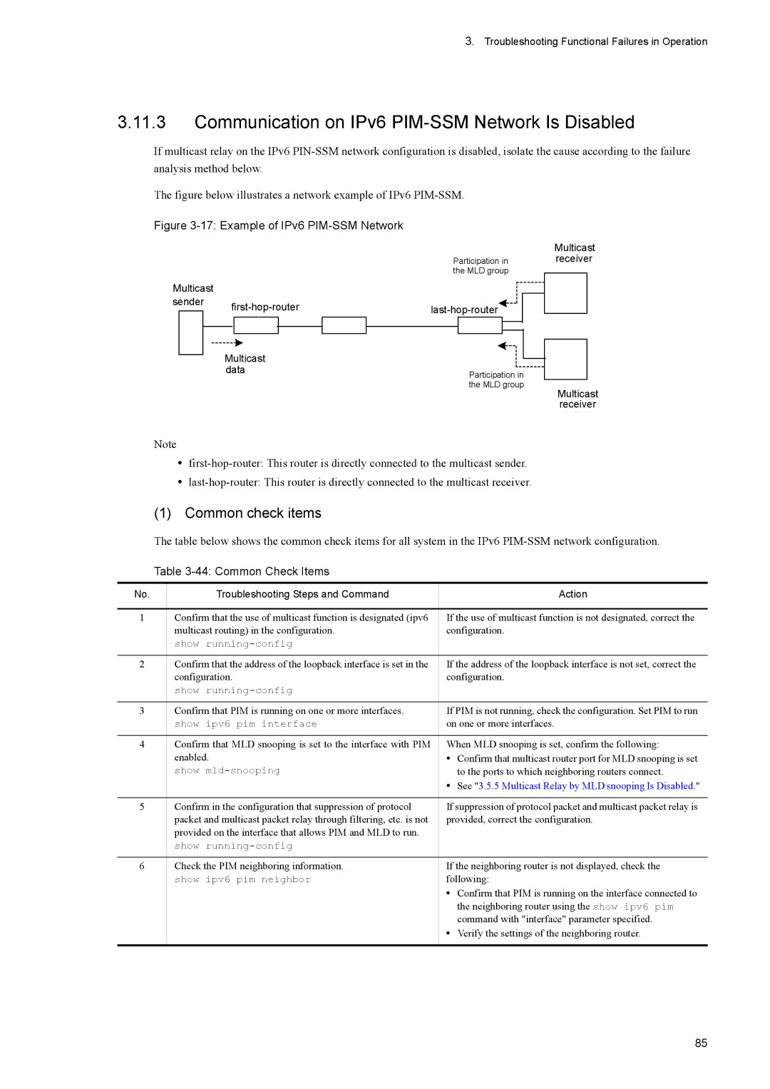 NEC IP8800/S2400, IP8800/S6600, IP8800/S3600 manual Communication on IPv6 PIM-SSM Network Is Disabled, Common Check Items 