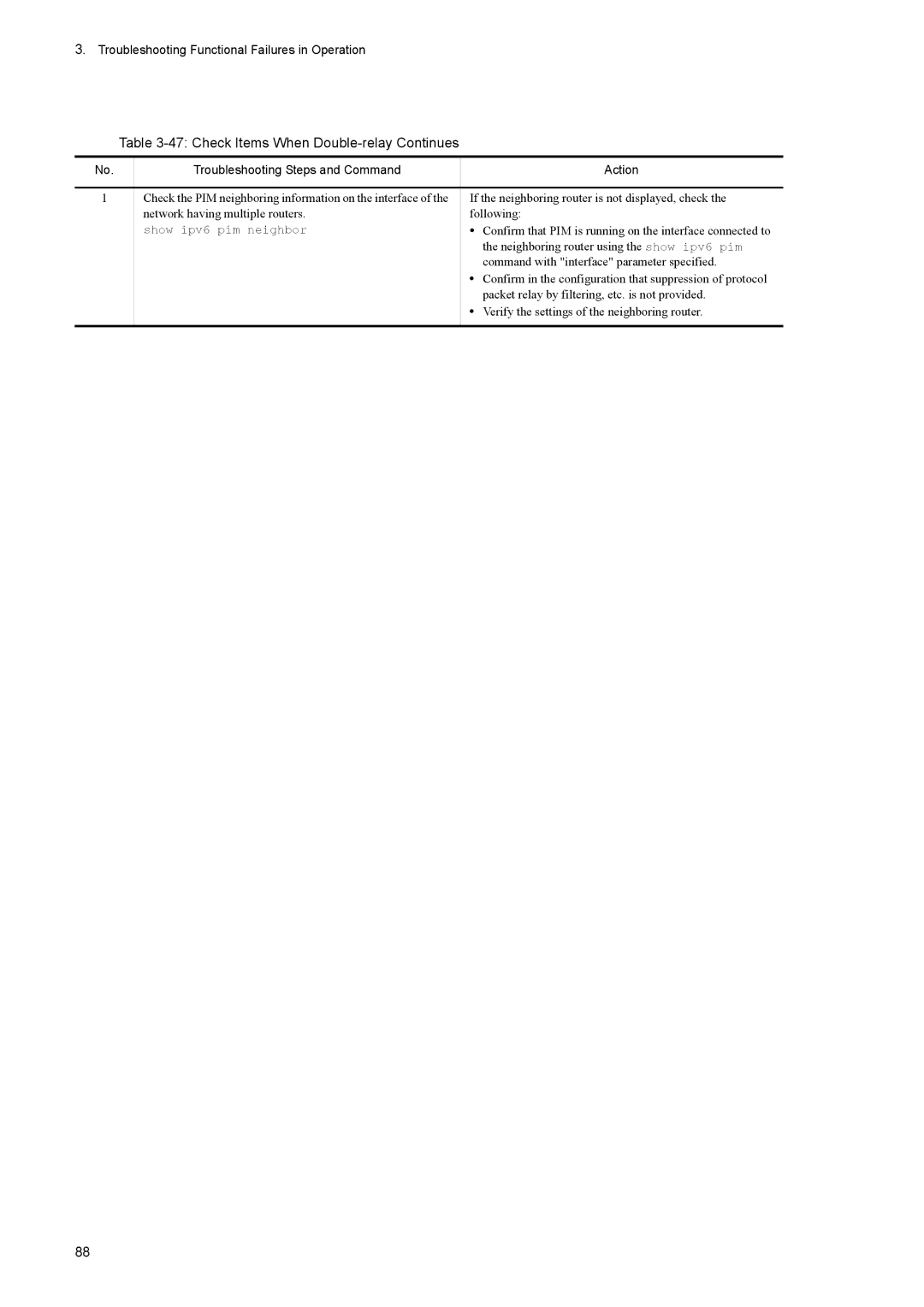 NEC IP8800/S6600, IP8800/S3600 Check Items When Double-relay Continues, Troubleshooting Functional Failures in Operation 