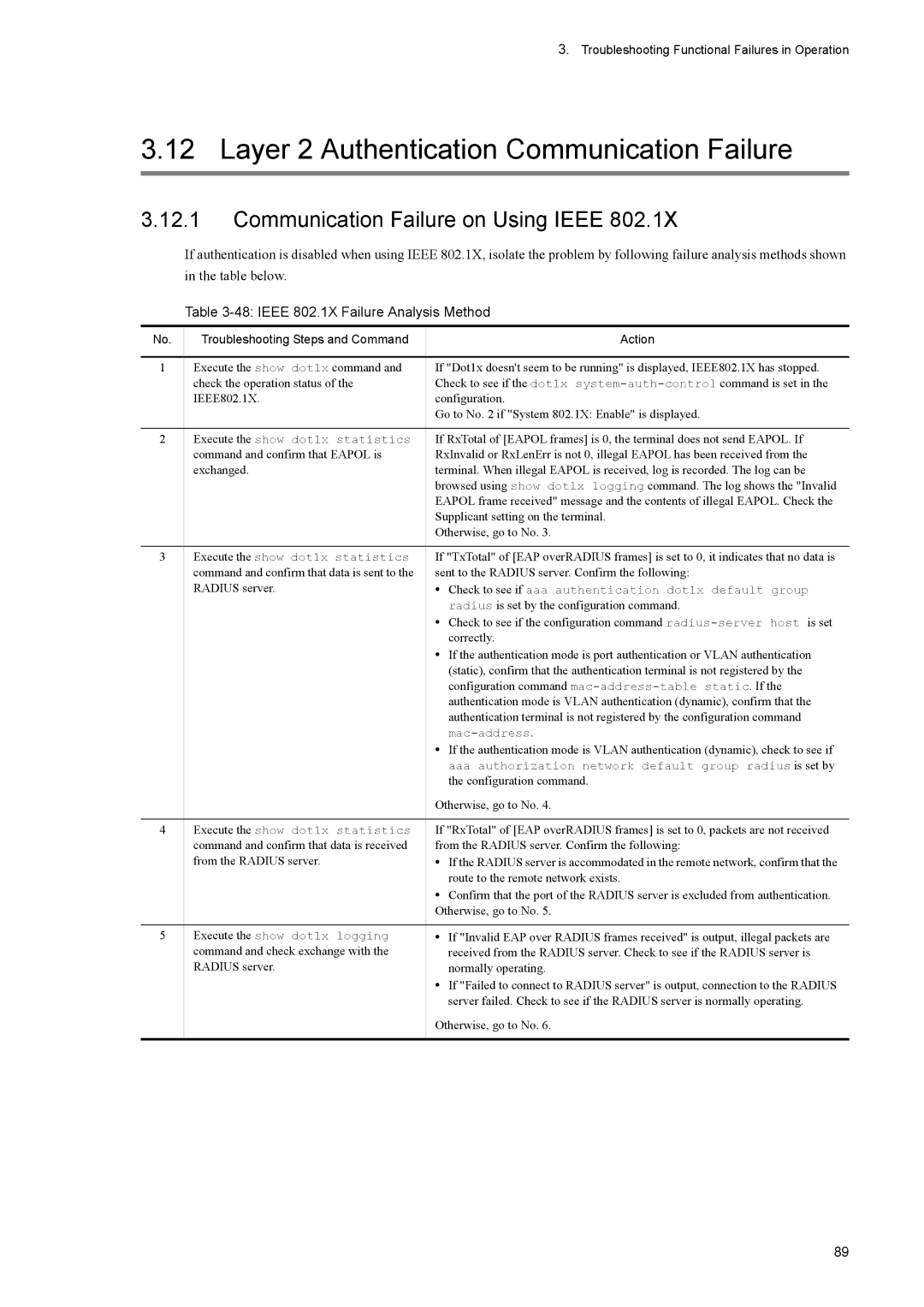 NEC IP8800/S3600, IP8800/S6600 manual Layer 2 Authentication Communication Failure, Communication Failure on Using Ieee 