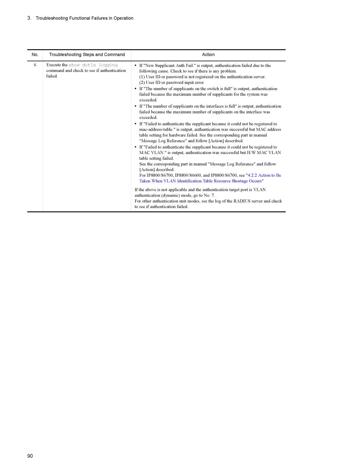 NEC IP8800/S2400 Following cause. Check to see if there is any problem, Exceeded, Table setting failed, Action described 