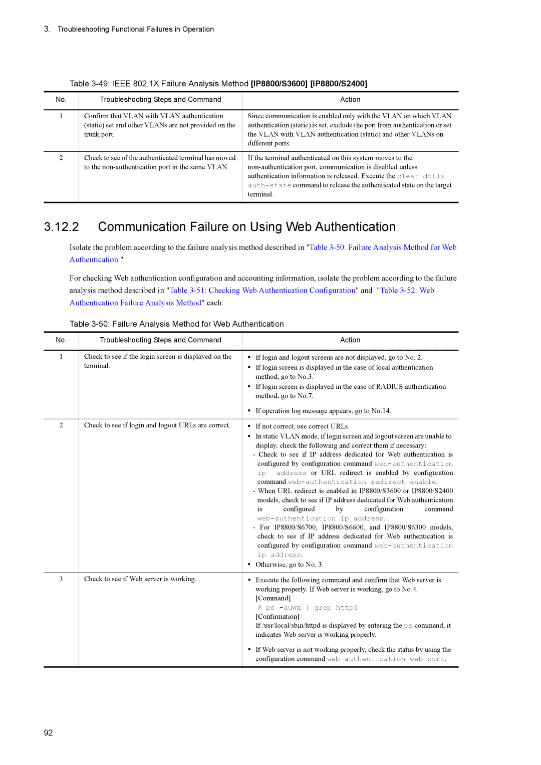 NEC IP8800/S6300 manual Communication Failure on Using Web Authentication, Failure Analysis Method for Web Authentication 