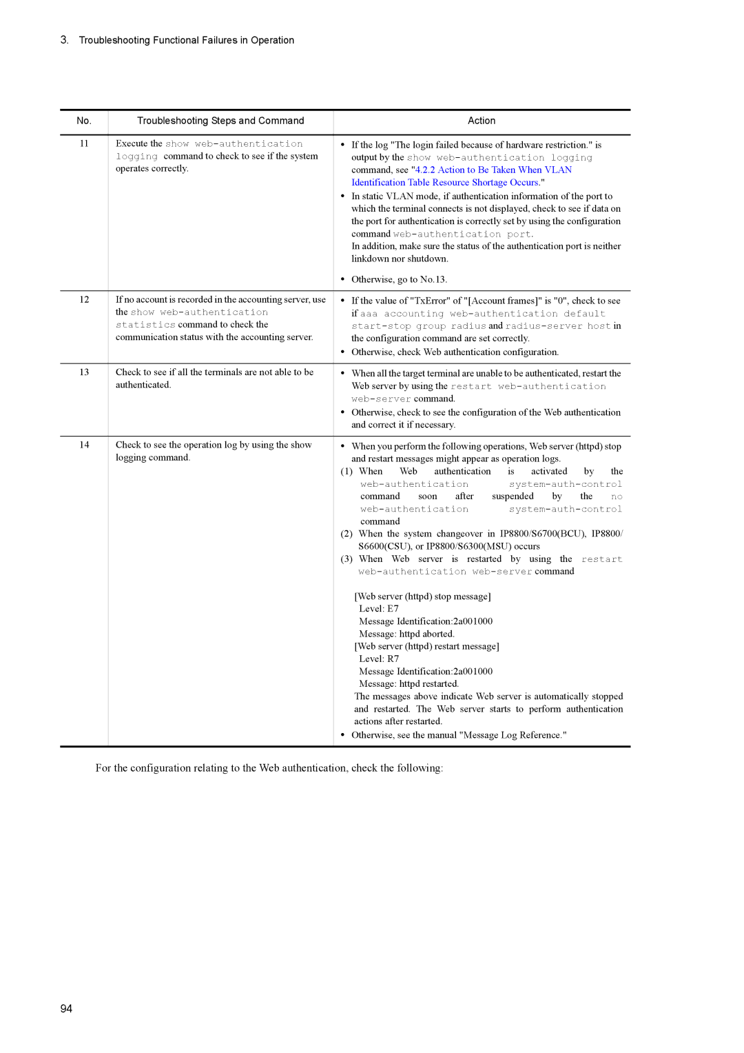 NEC IP8800/S3600 manual Operates correctly, Otherwise, go to No.13, Authenticated, Activated, Command Soon After Suspended 