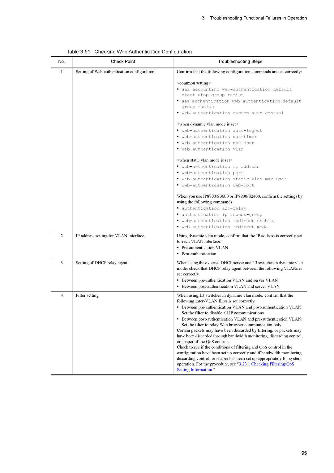 NEC IP8800/S2400 manual Checking Web Authentication Configuration, Check Point Troubleshooting Steps, Setting Information 