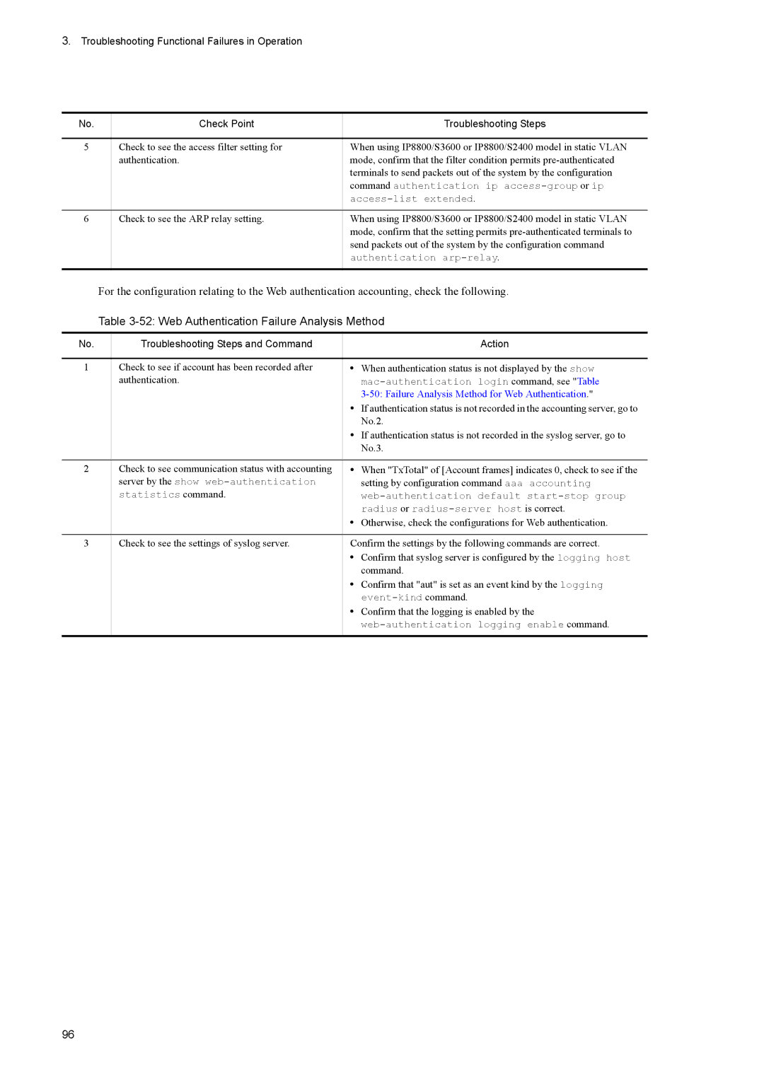 NEC IP8800/S6700, IP8800/S6600 Web Authentication Failure Analysis Method, Failure Analysis Method for Web Authentication 