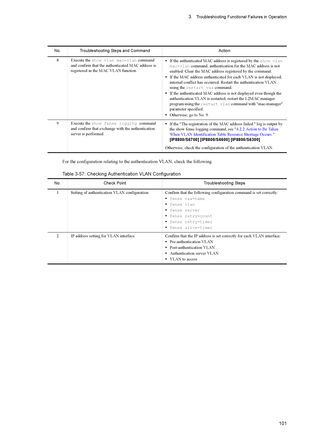 NEC IP8800/S6700 Checking Authentication Vlan Configuration, 101, When Vlan Identification Table Resource Shortage Occurs 