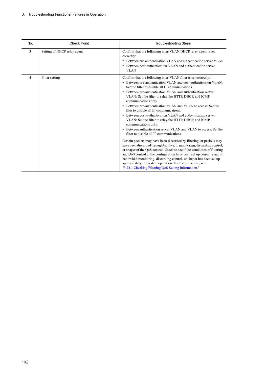 NEC IP8800/S6300, IP8800/S6600, IP8800/S3600, IP8800/S2400, IP8800/S6700 manual 102 