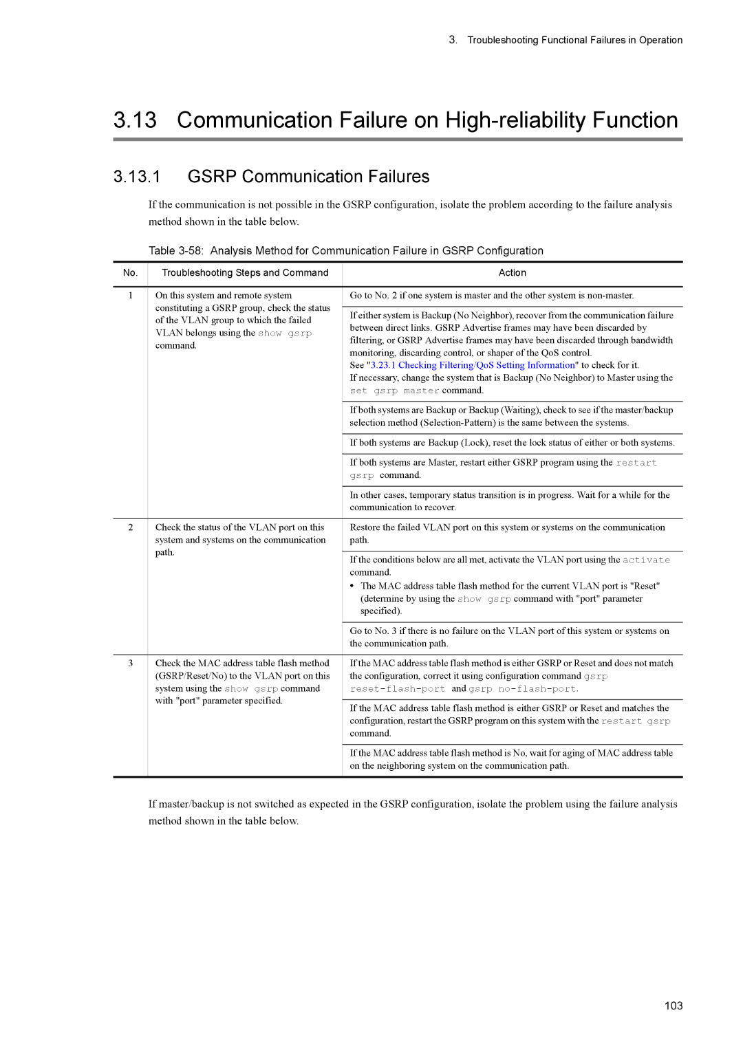 NEC IP8800/S6600, IP8800/S3600 manual Communication Failure on High-reliability Function, Gsrp Communication Failures 