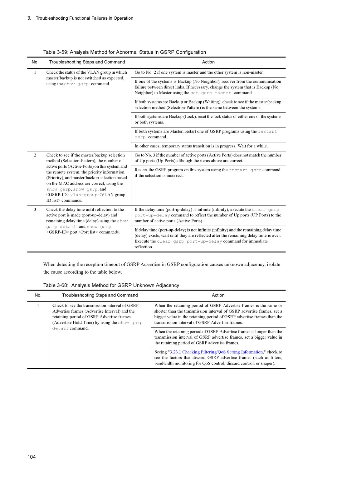 NEC IP8800/S3600, IP8800/S6600, IP8800/S2400, IP8800/S6700, IP8800/S6300 manual Analysis Method for Gsrp Unknown Adjacency, 104 