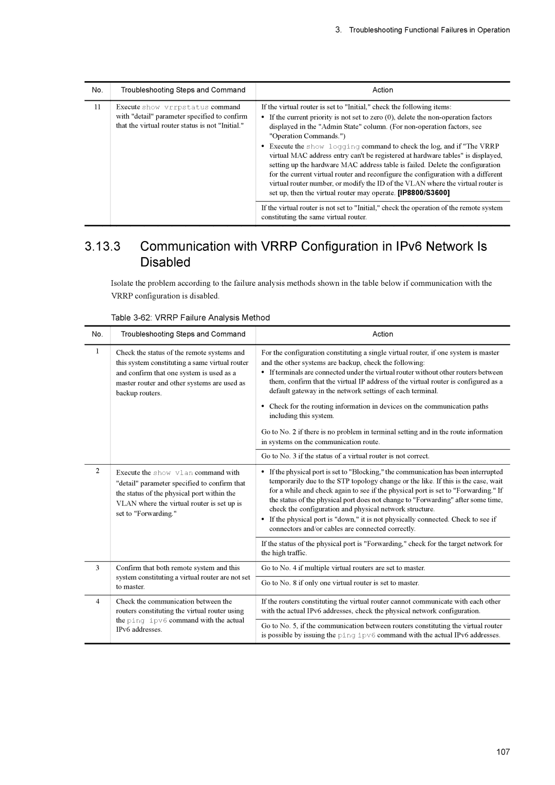 NEC IP8800/S6300, IP8800/S6600, IP8800/S3600, IP8800/S2400, IP8800/S6700 manual Vrrp Failure Analysis Method, 107 