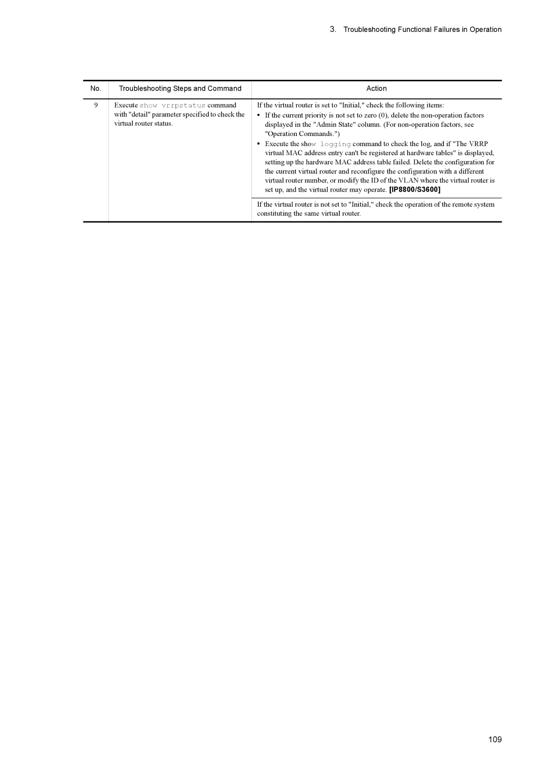 NEC IP8800/S6600, IP8800/S2400, IP8800/S6700, IP8800/S6300 109, Set up, and the virtual router may operate. IP8800/S3600 