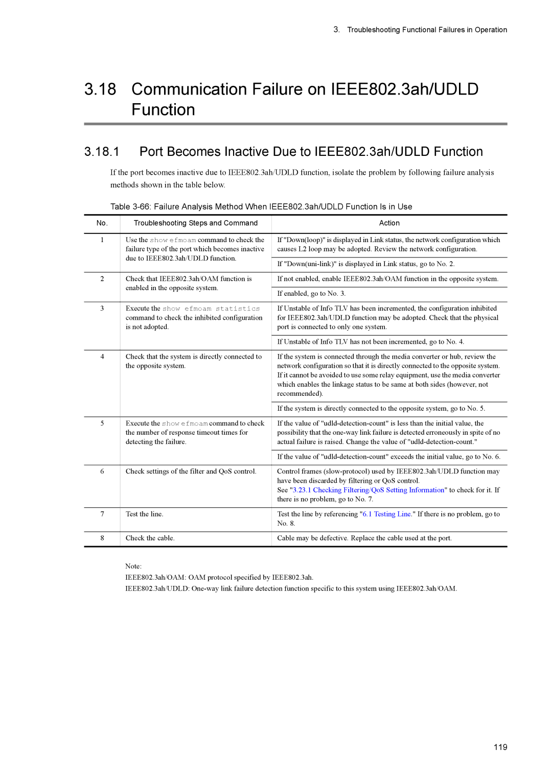 NEC IP8800/S3600, IP8800/S6600, IP8800/S2400, IP8800/S6700, IP8800/S6300 Communication Failure on IEEE802.3ah/UDLD Function 