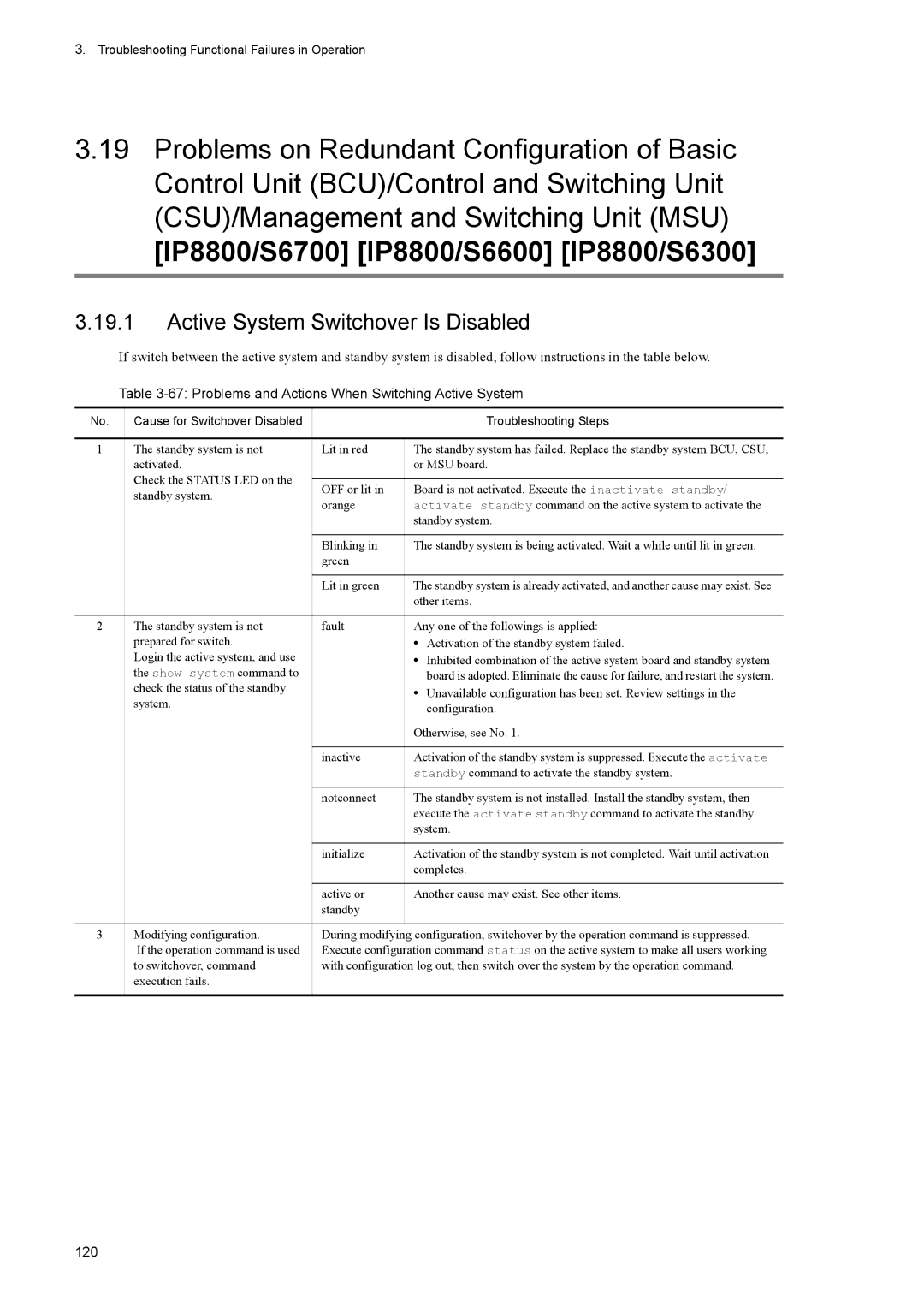 NEC IP8800/S2400, IP8800/S6600 Active System Switchover Is Disabled, Problems and Actions When Switching Active System 