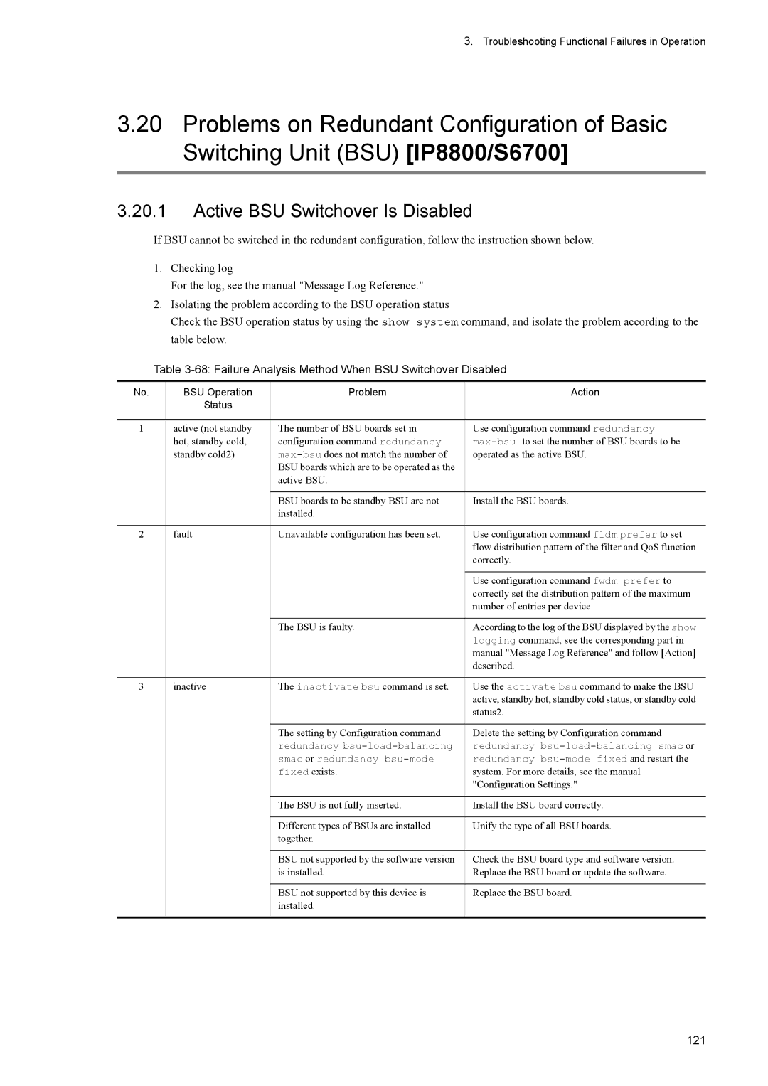 NEC IP8800/S6700, IP8800/S6600 Active BSU Switchover Is Disabled, Failure Analysis Method When BSU Switchover Disabled 