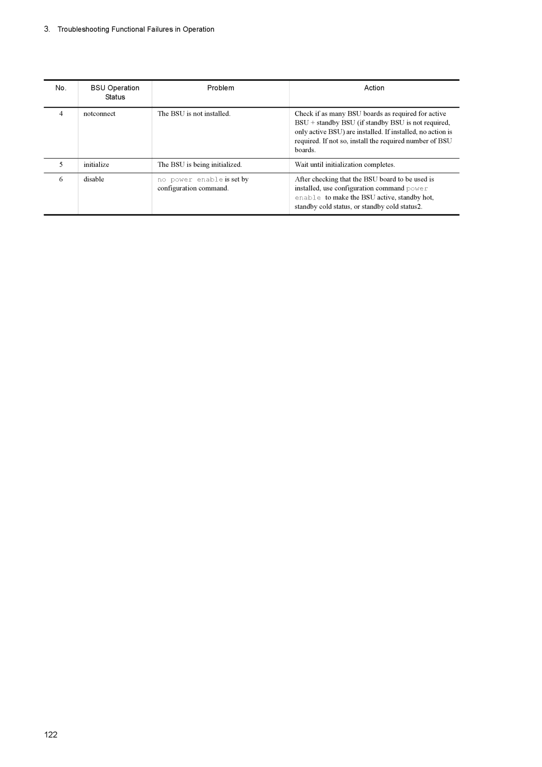 NEC IP8800/S6300, IP8800/S6600, IP8800/S3600, IP8800/S2400, IP8800/S6700 manual 122, Boards 