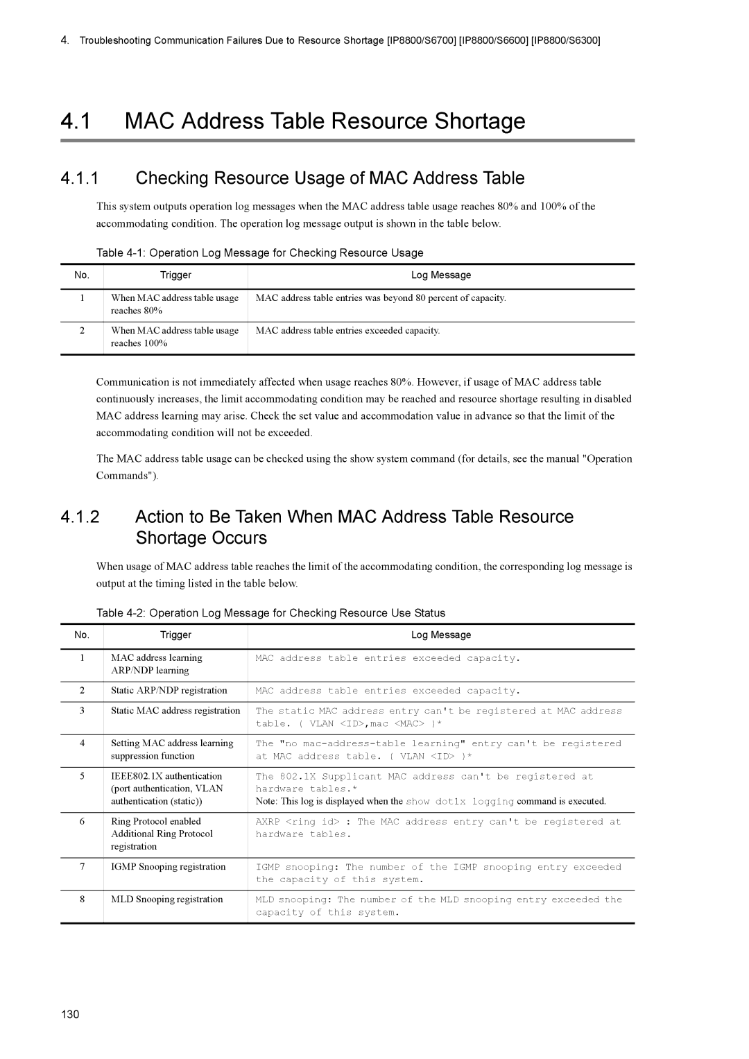 NEC IP8800/S2400 MAC Address Table Resource Shortage, Checking Resource Usage of MAC Address Table, Trigger Log Message 