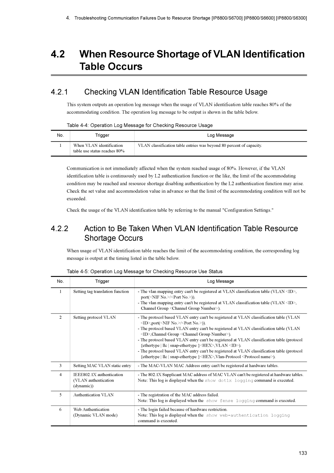 NEC IP8800/S6600, IP8800/S3600, IP8800/S2400, IP8800/S6700, IP8800/S6300 Checking Vlan Identification Table Resource Usage 