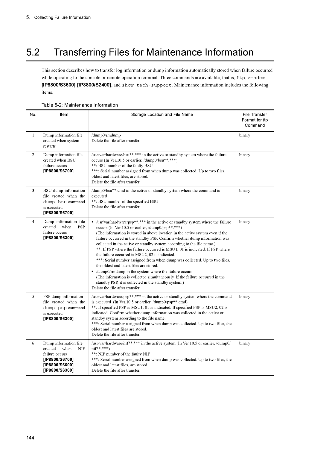 NEC IP8800/S3600 manual Transferring Files for Maintenance Information, Storage Location and File Name File Transfer 