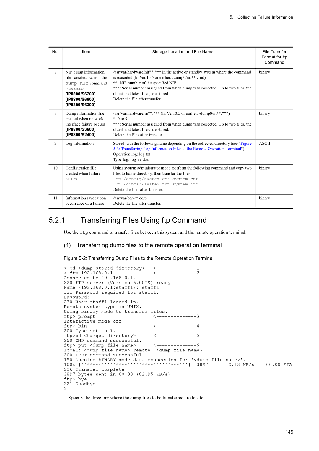 NEC IP8800/S2400 manual Transferring Files Using ftp Command, Transferring dump files to the remote operation terminal, 145 