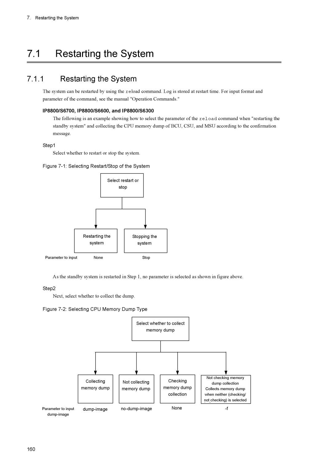 NEC IP8800/S2400, IP8800/S6600, IP8800/S3600, IP8800/S6700, IP8800/S6300 manual Restarting the System 