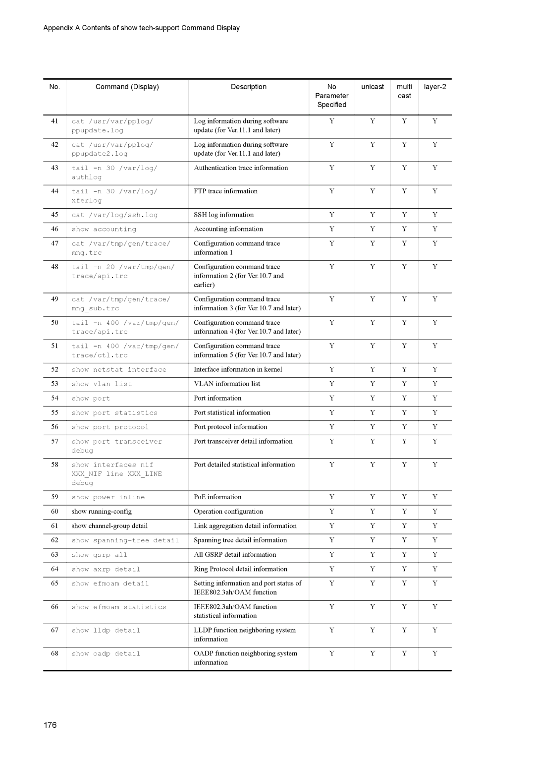 NEC IP8800/S6700 176, Log information during software, Update for Ver.11.1 and later, Information 2 for Ver.10.7 Earlier 