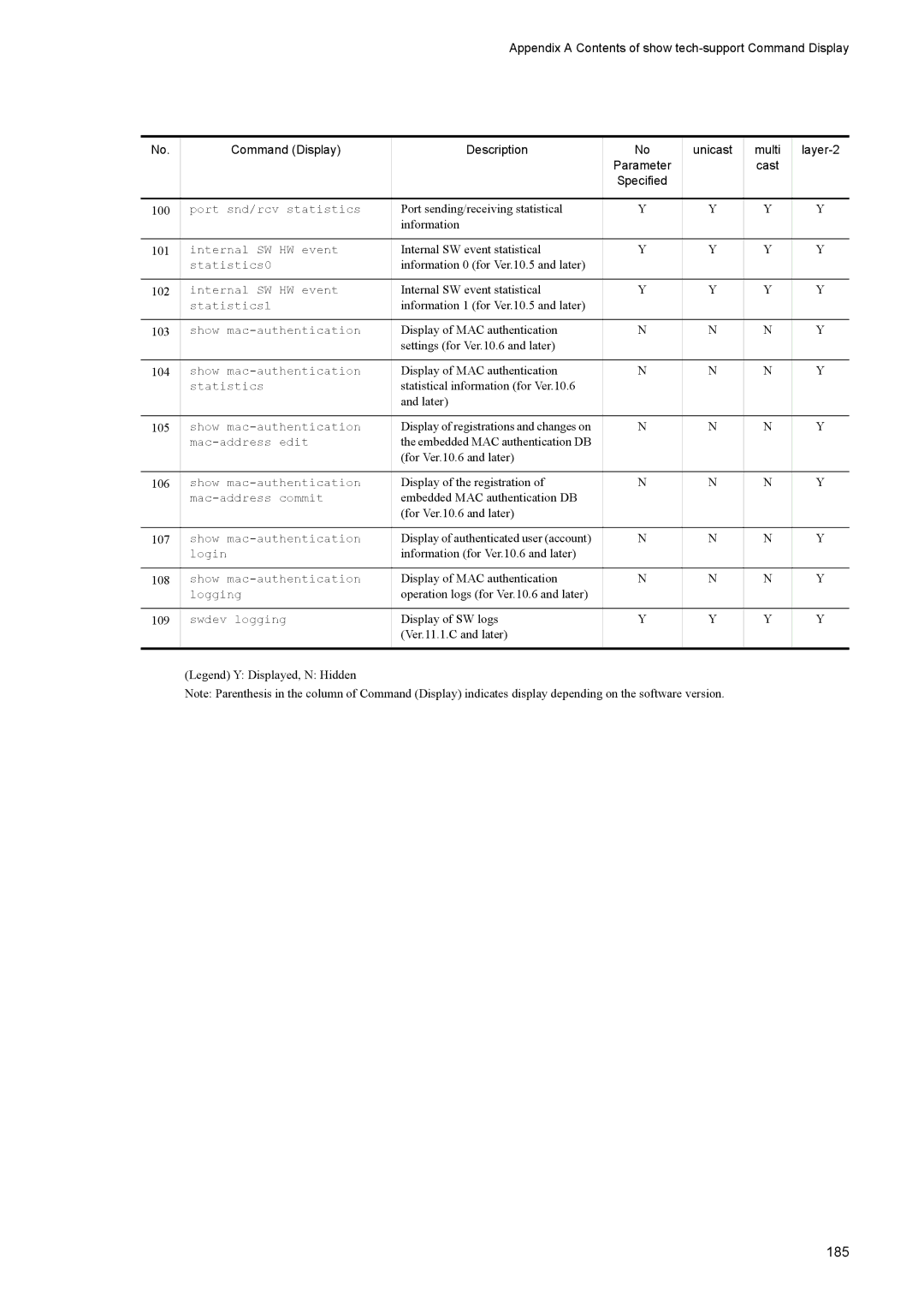 NEC IP8800/S2400, IP8800/S6600, IP8800/S3600, IP8800/S6700, IP8800/S6300 manual 185 