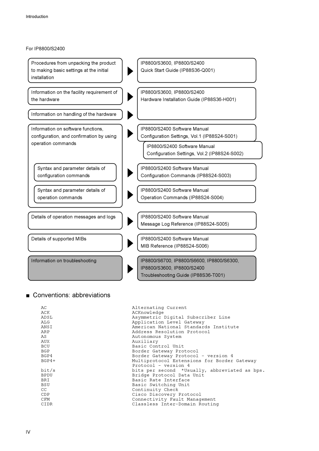 NEC IP8800/S3600, IP8800/S6600, IP8800/S2400, IP8800/S6700, IP8800/S6300 manual Conventions abbreviations, BGP4+ 