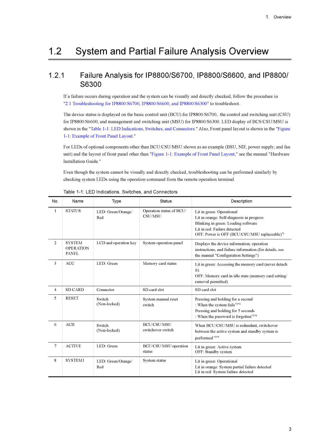 NEC IP8800/S6600, IP8800/S3600 System and Partial Failure Analysis Overview, LED Indications, Switches, and Connectors 