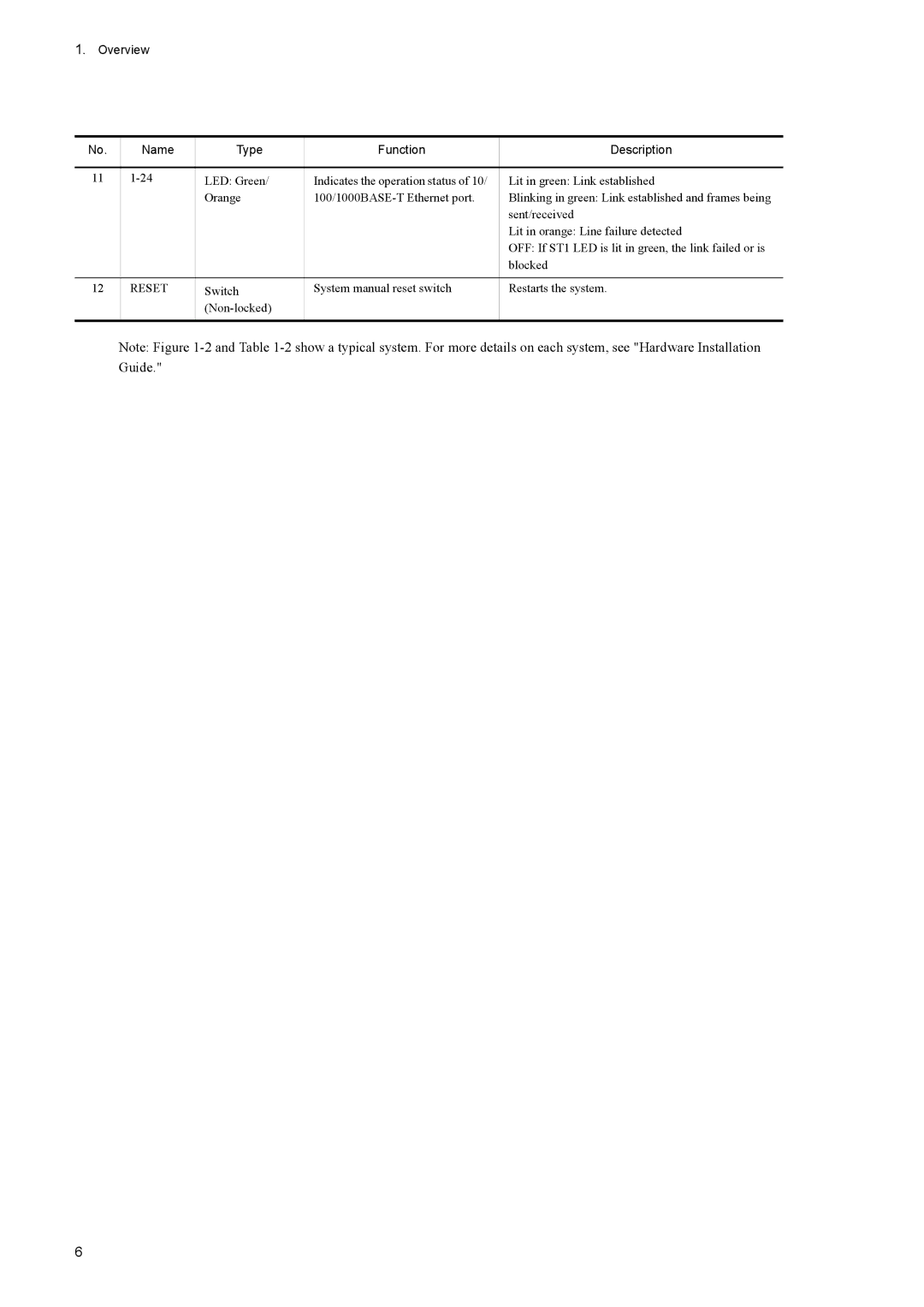 NEC IP8800/S6700 Overview Name Type Function Description, Orange 100/1000BASE-T Ethernet port, Sent/received, Blocked 