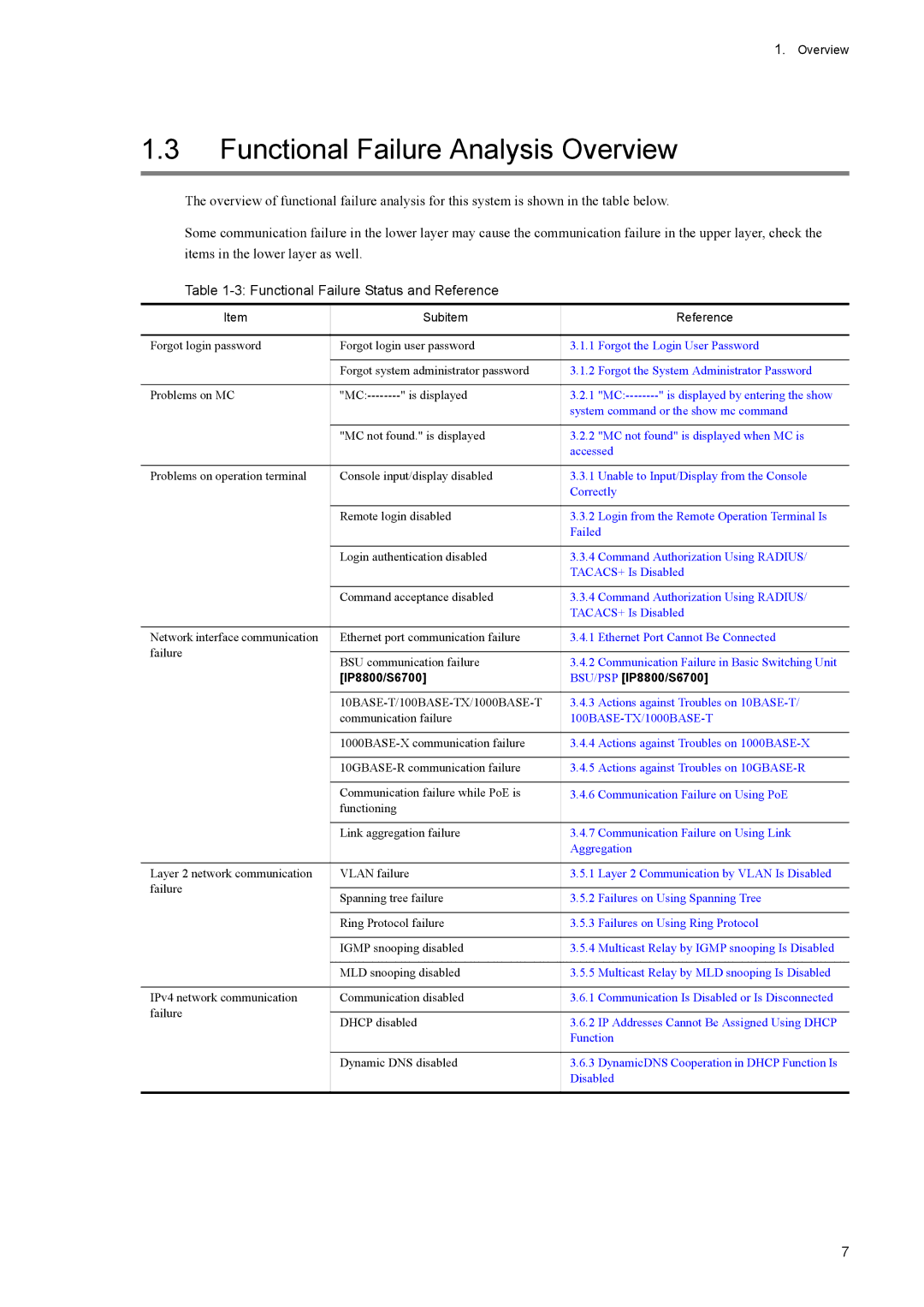 NEC IP8800/S6300 manual Functional Failure Analysis Overview, Functional Failure Status and Reference, Subitem Reference 