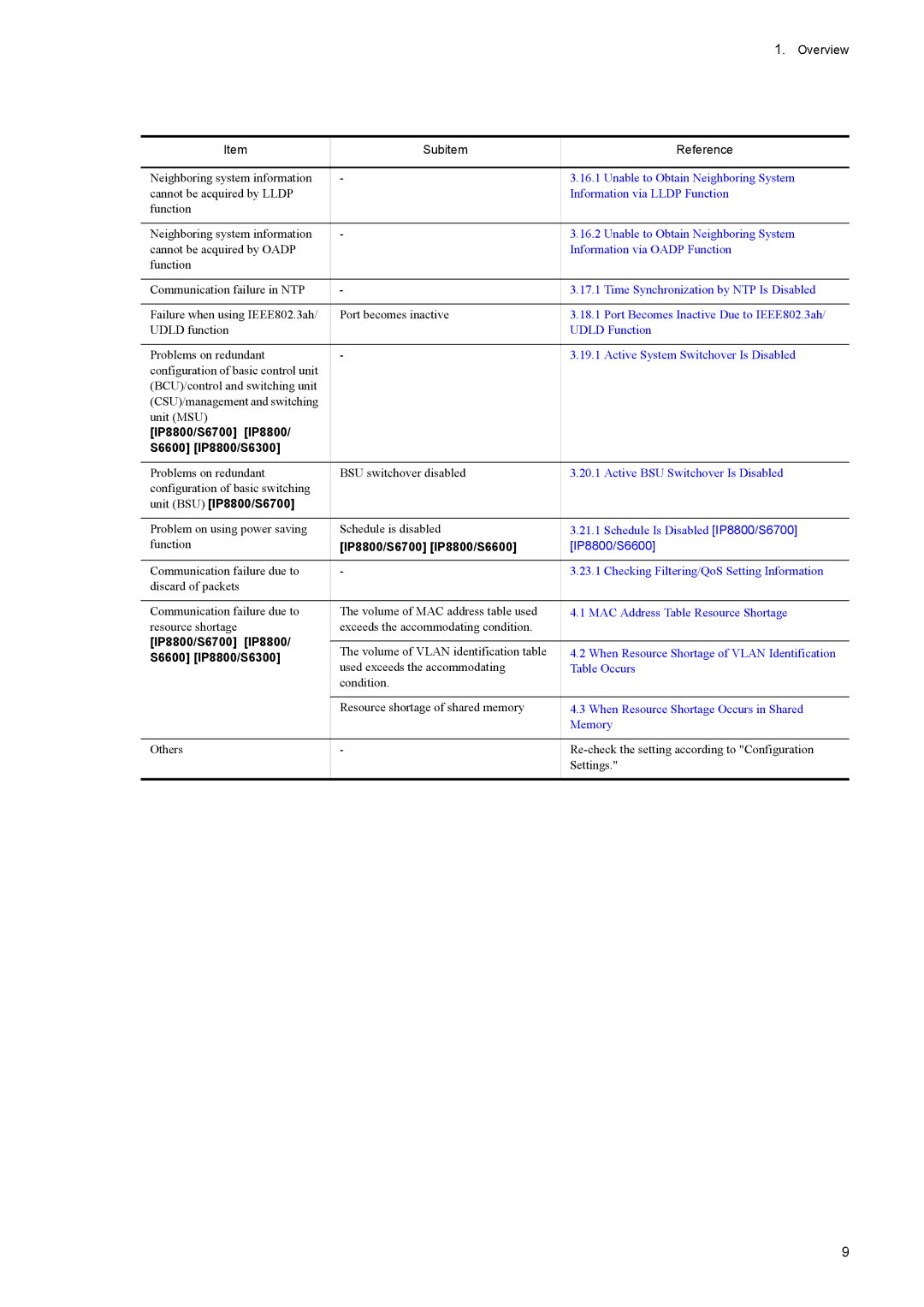 NEC IP8800/S3600 Unable to Obtain Neighboring System, Information via Lldp Function, Information via Oadp Function, Memory 