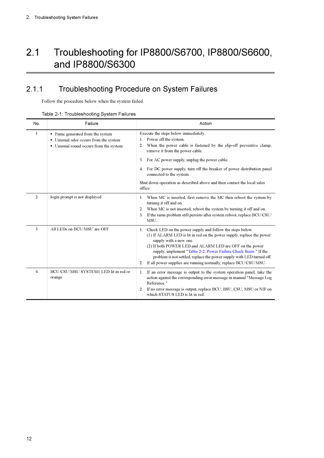 NEC IP8800/S6300 manual Troubleshooting Procedure on System Failures, Troubleshooting System Failures, Failure Action 