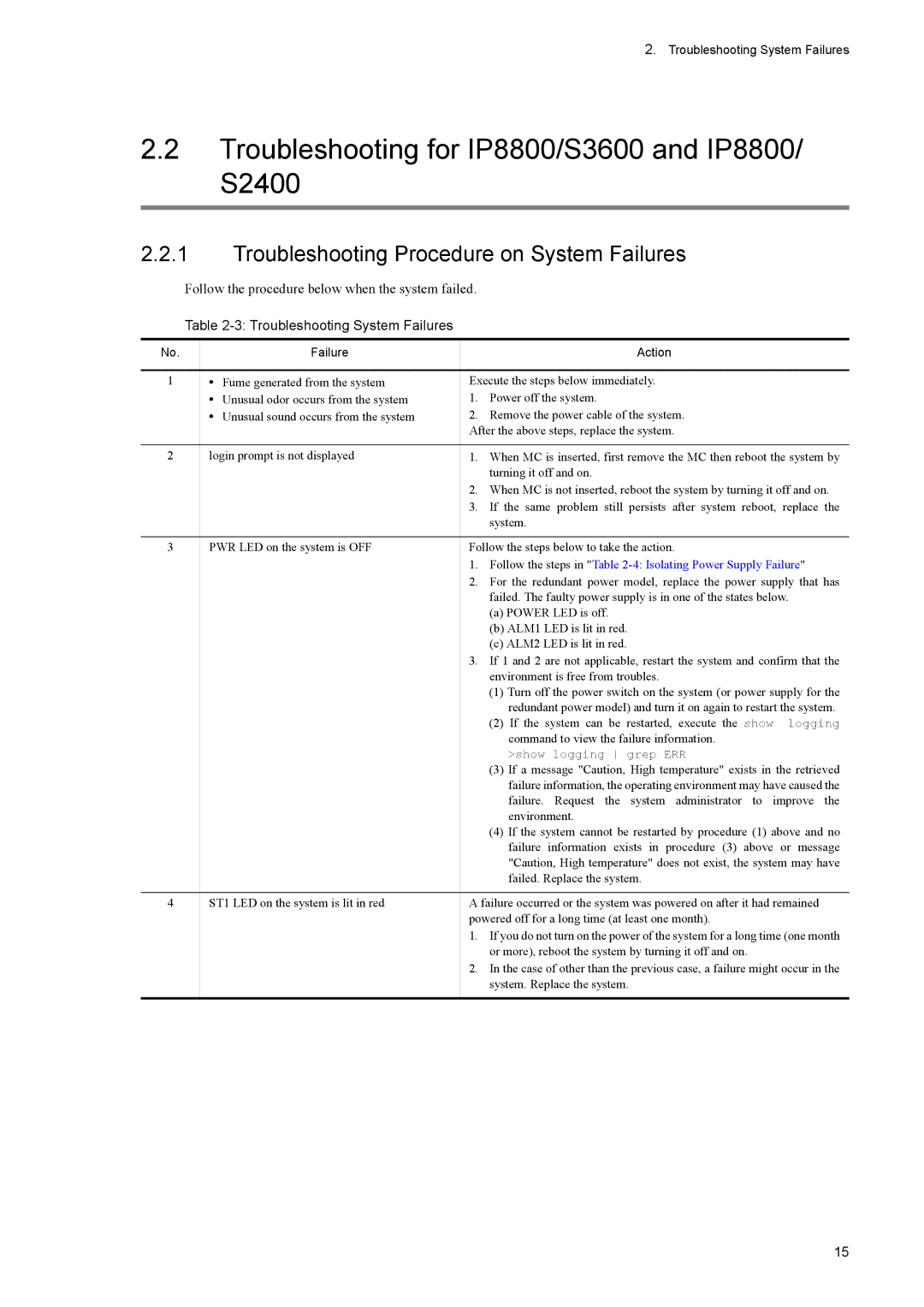 NEC IP8800/S2400 Troubleshooting for IP8800/S3600 and IP8800/ S2400, Follow the steps in -4 Isolating Power Supply Failure 