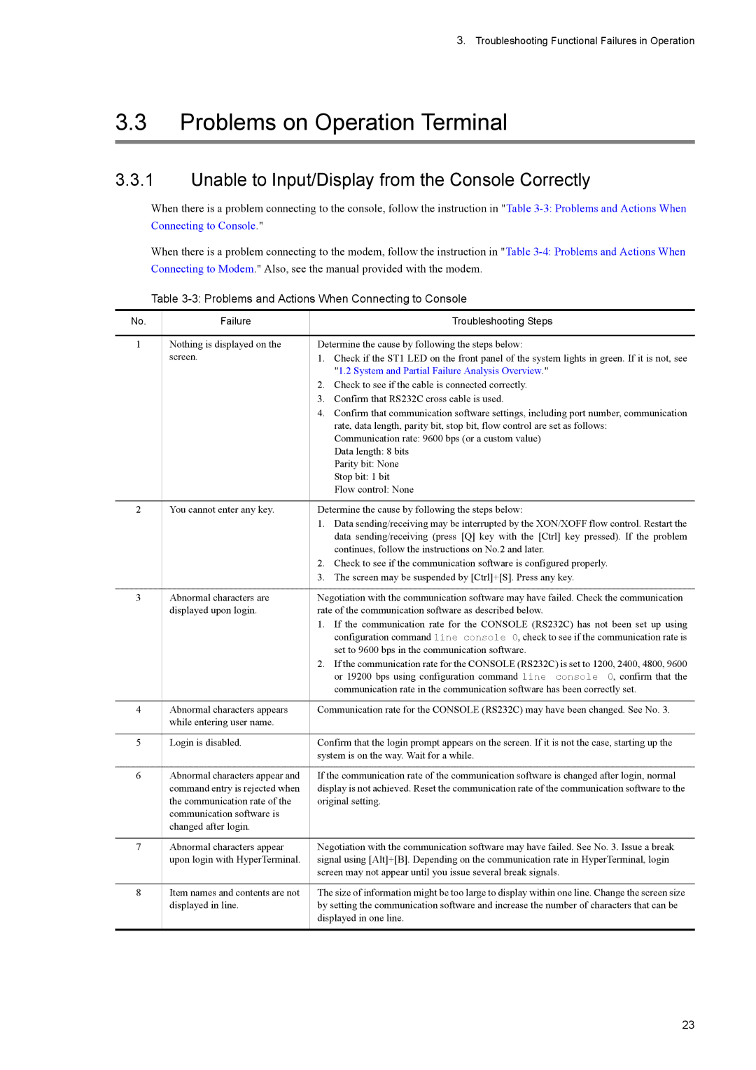 NEC IP8800/S6600, IP8800/S3600 manual Problems on Operation Terminal, Unable to Input/Display from the Console Correctly 