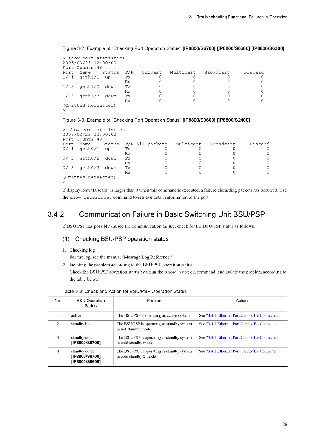 NEC IP8800/S3600, IP8800/S6600 Communication Failure in Basic Switching Unit BSU/PSP, Checking BSU/PSP operation status 