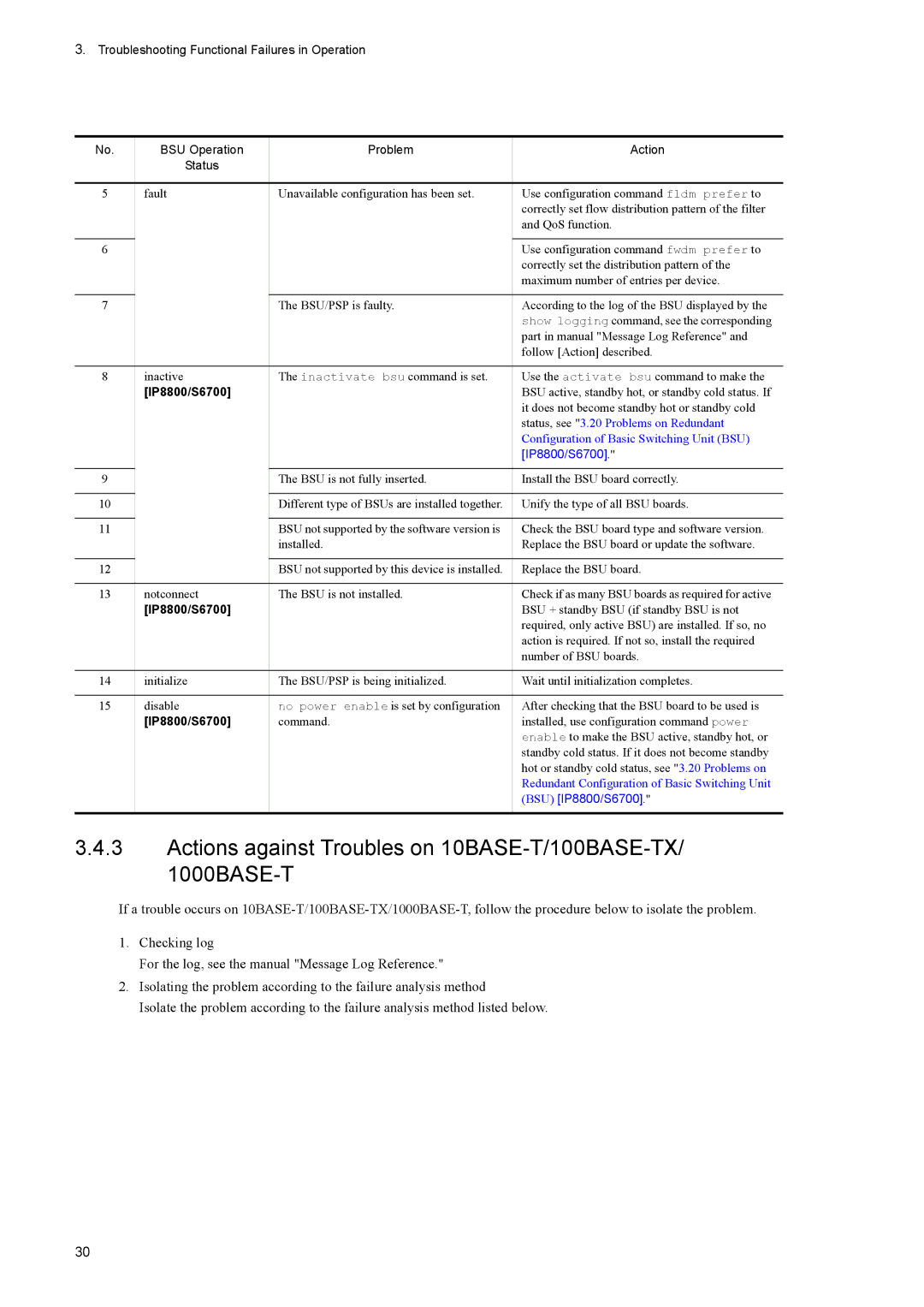 NEC IP8800/S2400 manual Actions against Troubles on 10BASE-T/100BASE-TX/ 1000BASE-T, Status, see 3.20 Problems on Redundant 