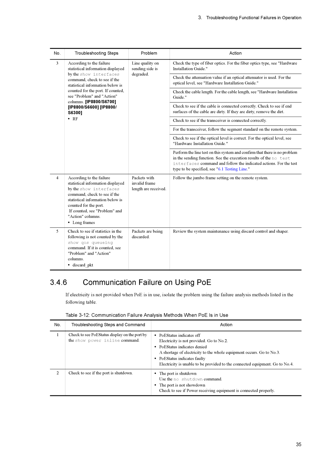 NEC IP8800/S2400, IP8800/S6600, IP8800/S3600 Communication Failure on Using PoE, Troubleshooting Steps and Command Action 