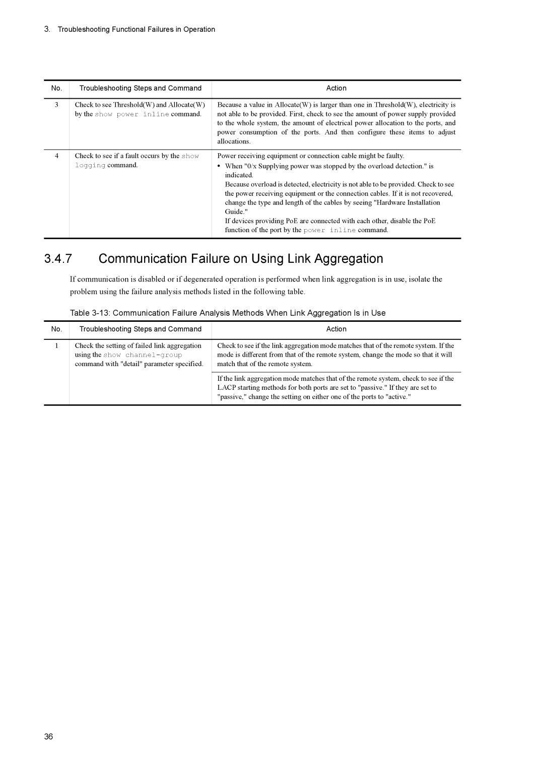 NEC IP8800/S6700, IP8800/S6600, IP8800/S3600 manual Communication Failure on Using Link Aggregation, Allocations, Indicated 