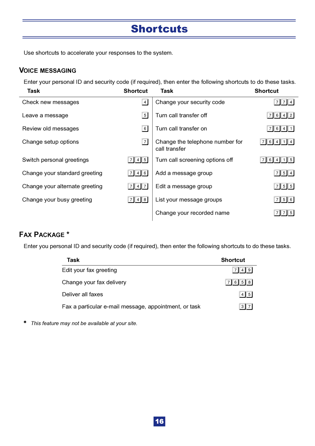 NEC IPK manual Shortcuts, Voice Messaging 