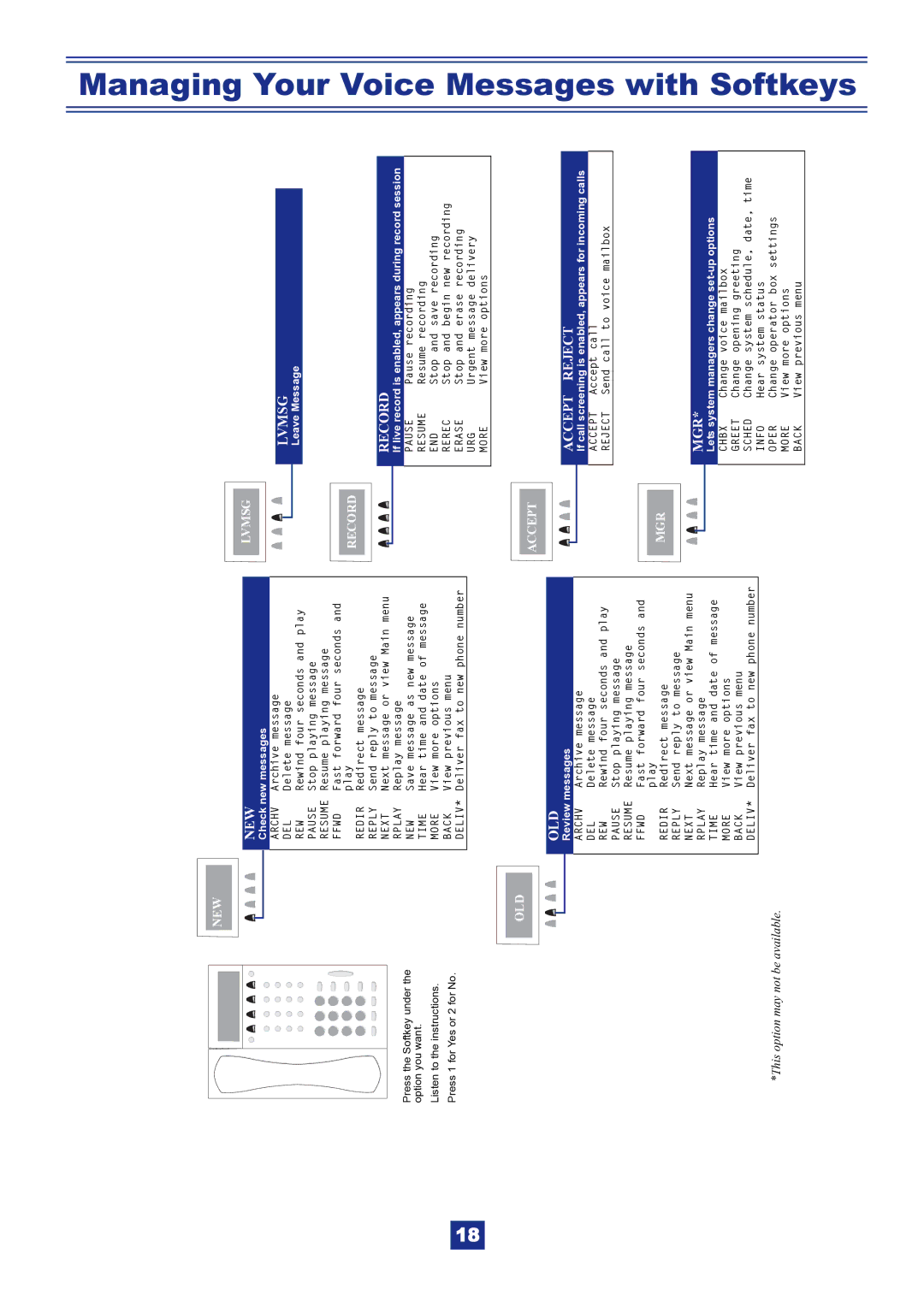 NEC IPK manual Managing Your Voice, New 