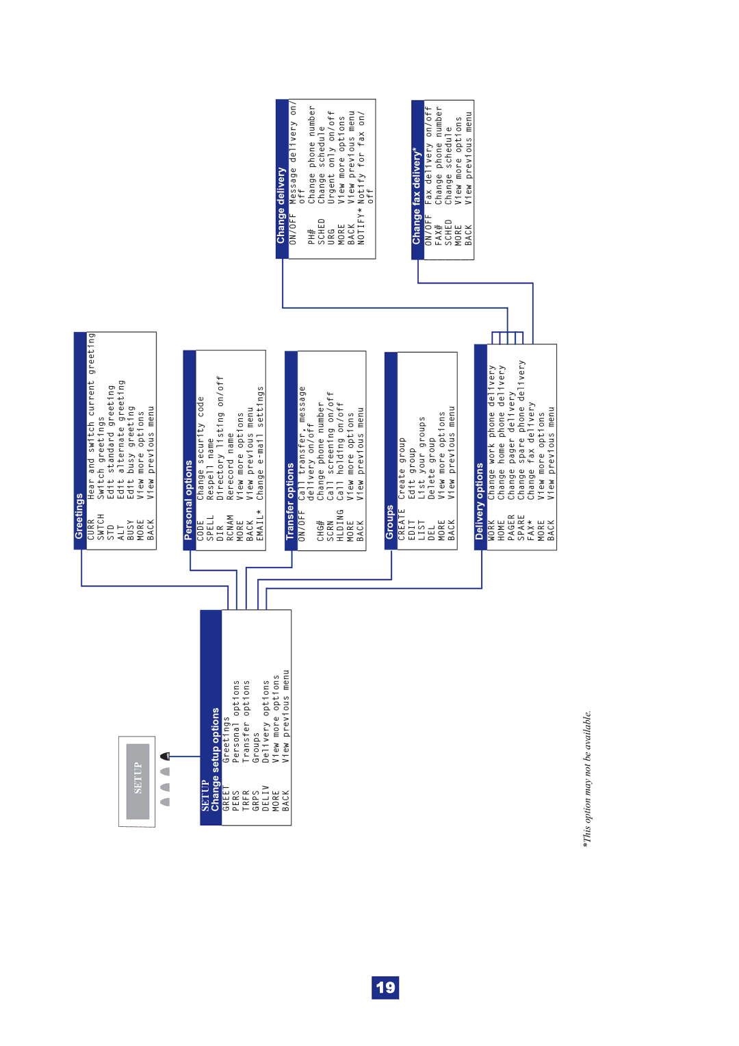 NEC IPK manual Change setup options 